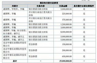 中电科技2016年财报解读 信息系统集成服务引领增长，营收6558万元，净利润547万元