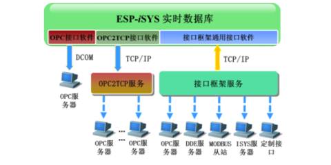 京津冀协同下的数字化转型 河北生产管理MES与北京信息系统集成服务的融合路径