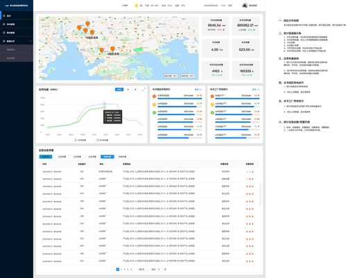 园区能效管理系统产品原型设计——北京信息系统集成服务实践