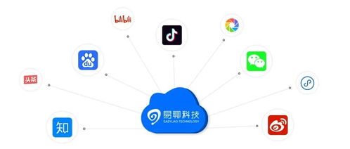 易聊智能客服 以丰富功能构建企业决策智囊团——北京信息系统集成服务的深度实践
