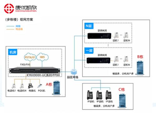 北京IPPBX设备与信息系统集成服务 助力企业高效通信